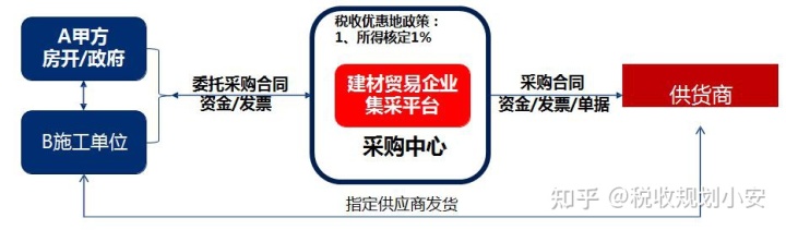 沃爾瑪稅收籌劃案例(房地產(chǎn)增值稅籌劃案例)(圖7)