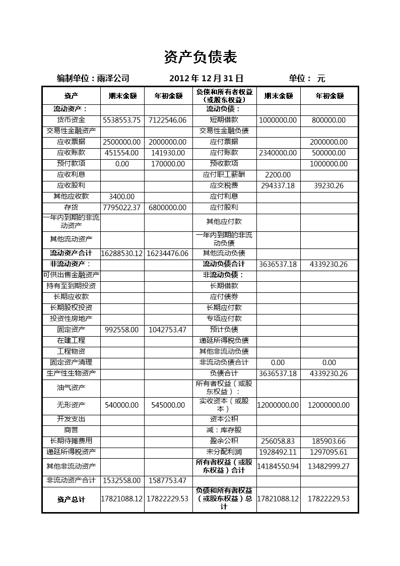 財(cái)務(wù)管理咨詢(安陽代理記賬咨詢心語財(cái)務(wù))