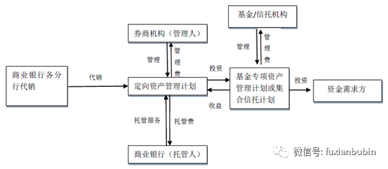 企業(yè)財(cái)務(wù)顧問(企業(yè)環(huán)保顧問)