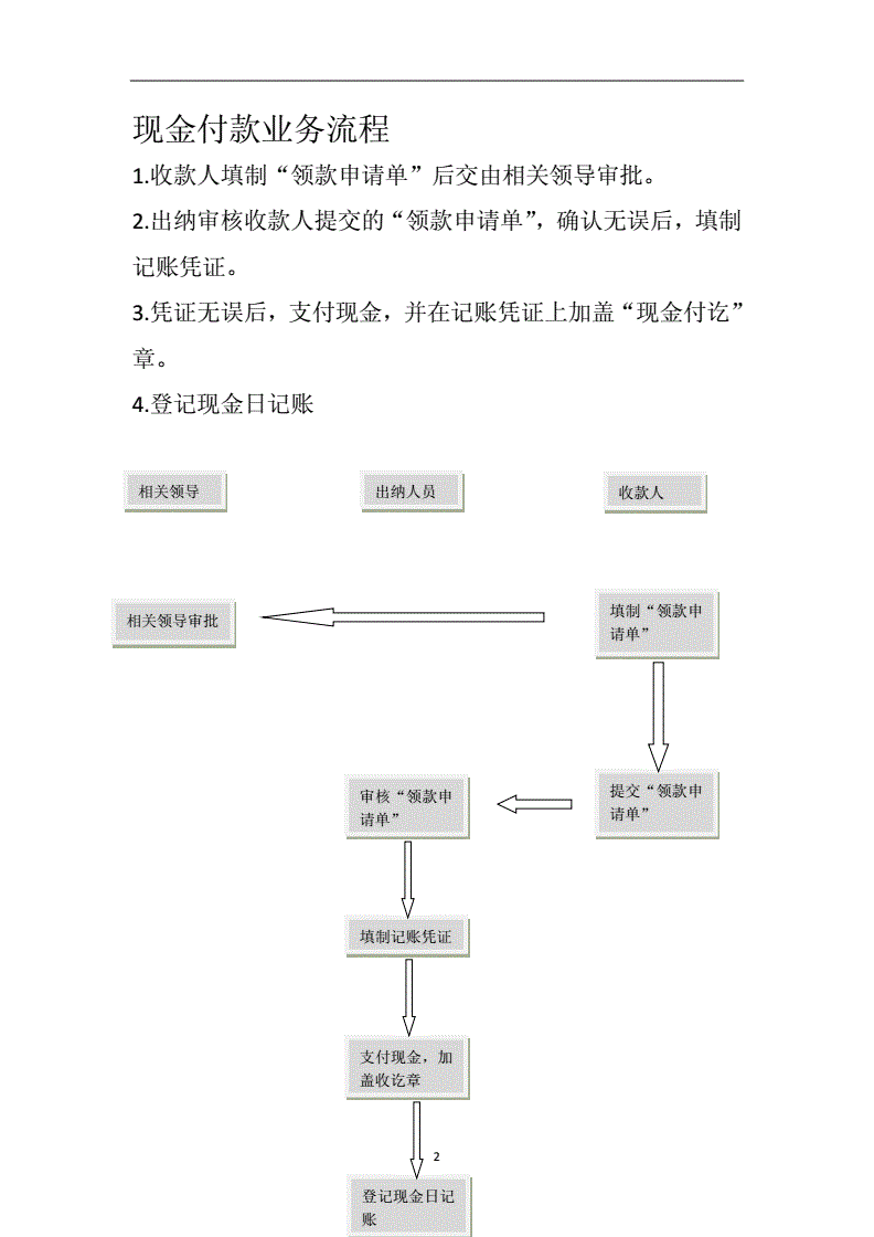 老板財(cái)務(wù)培訓(xùn)課程(非財(cái)務(wù)人員的財(cái)務(wù)課程)