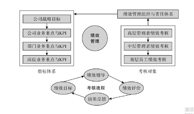 財務(wù)知識培訓(xùn)內(nèi)容(財務(wù)培訓(xùn)內(nèi)容全體員工)