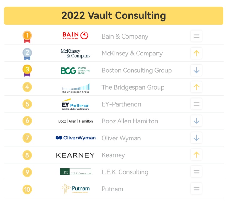 咨詢公司排名(歐睿咨詢 排名)(圖2)