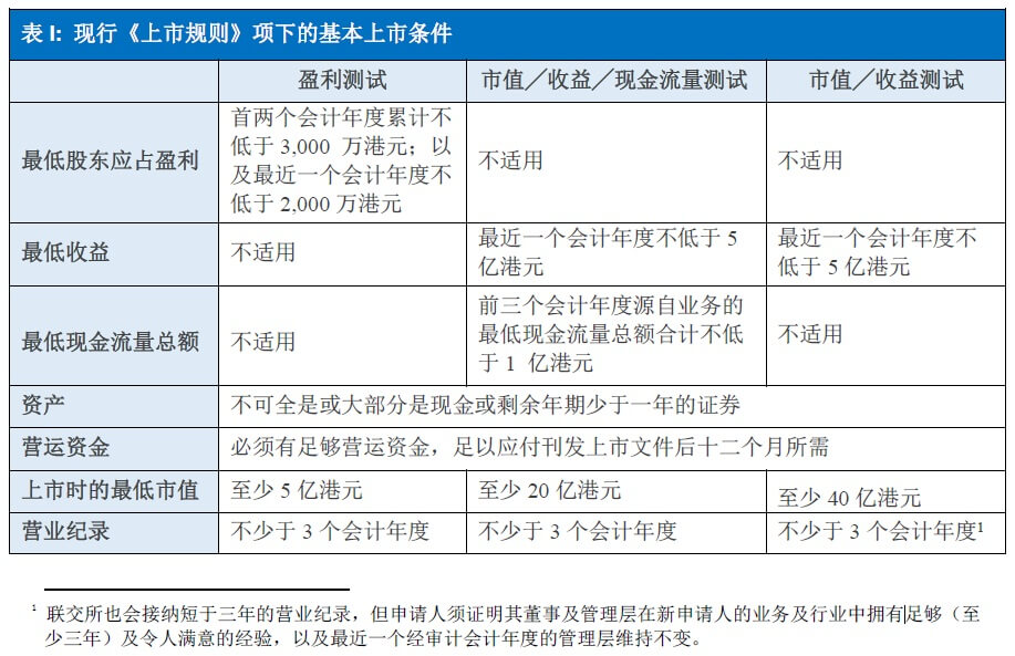 ipo輔導(dǎo)期多久可上市(進入輔導(dǎo)期 上市概率)