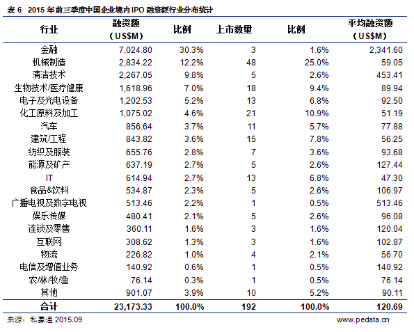 2021年ipo上市排隊(duì)一覽表(ipo排隊(duì)已受理到上市需要多久)