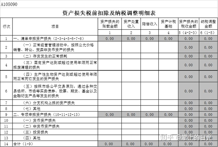 財(cái)稅籌劃(企業(yè)財(cái)稅籌劃)