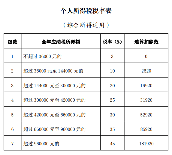 稅務(wù)(藍(lán)敏稅務(wù)游戲的經(jīng)營規(guī)則：做懂稅務(wù)的管理者^^^稅務(wù)稽查應(yīng)對與)