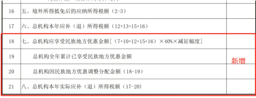 稅務(wù)(藍(lán)敏稅務(wù)游戲的經(jīng)營規(guī)則：做懂稅務(wù)的管理者^^^稅務(wù)稽查應(yīng)對與)