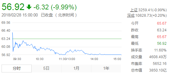 IPO深度觀察（一）——360你好！借殼再見！