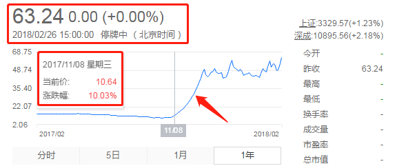 IPO深度觀察（一）——360你好！借殼再見！