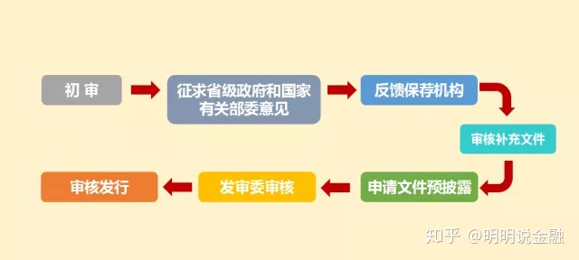 企業(yè)上市(企業(yè)如何上市)(圖7)