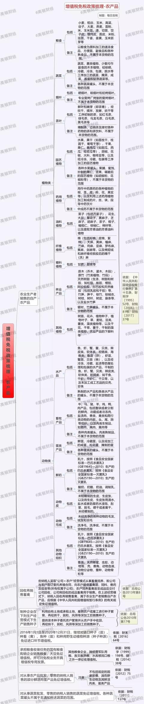 避稅(工資25k避稅還是不避稅)(圖1)