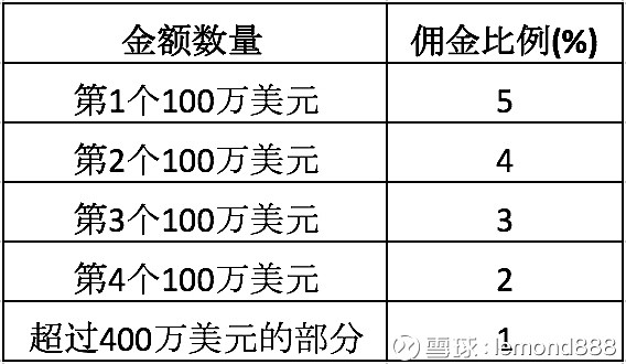 財務(wù)顧問費(fèi)一般是多少(衡陽家裝顧問提成一般多少)(圖6)