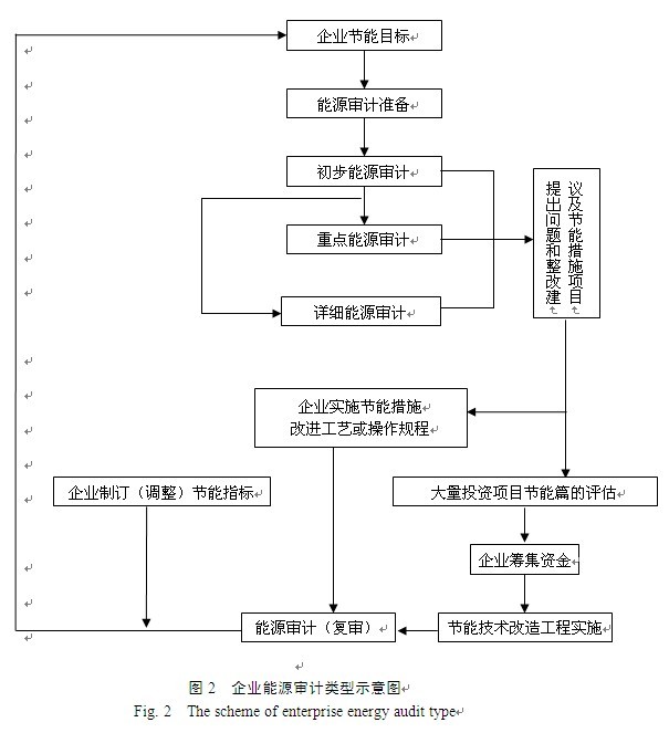 深圳財稅培訓(房地產(chǎn)財稅培訓)