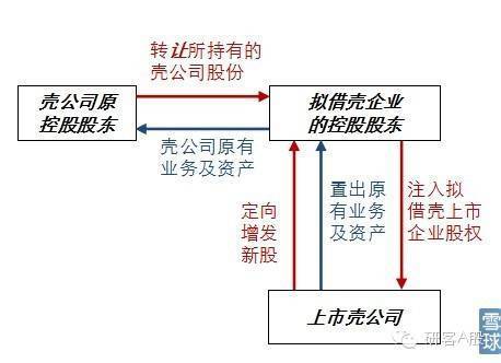 借殼上市操作流程(順豐尋求借殼鼎泰新材實(shí)現(xiàn)上市)