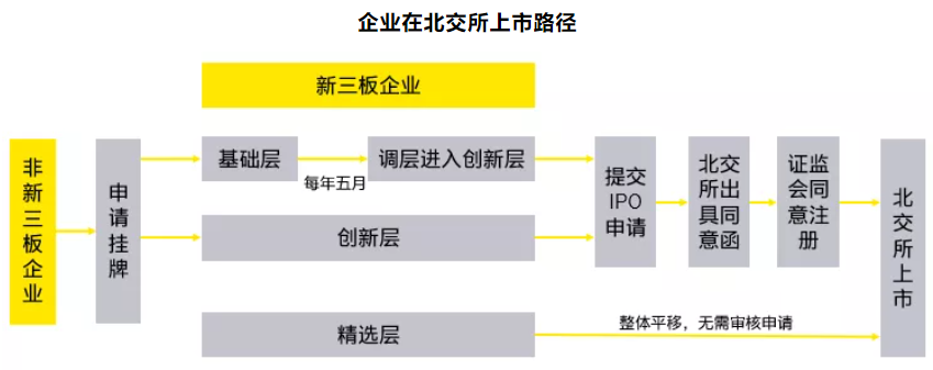 ipo上市輔導(ipo輔導期多久可上市)