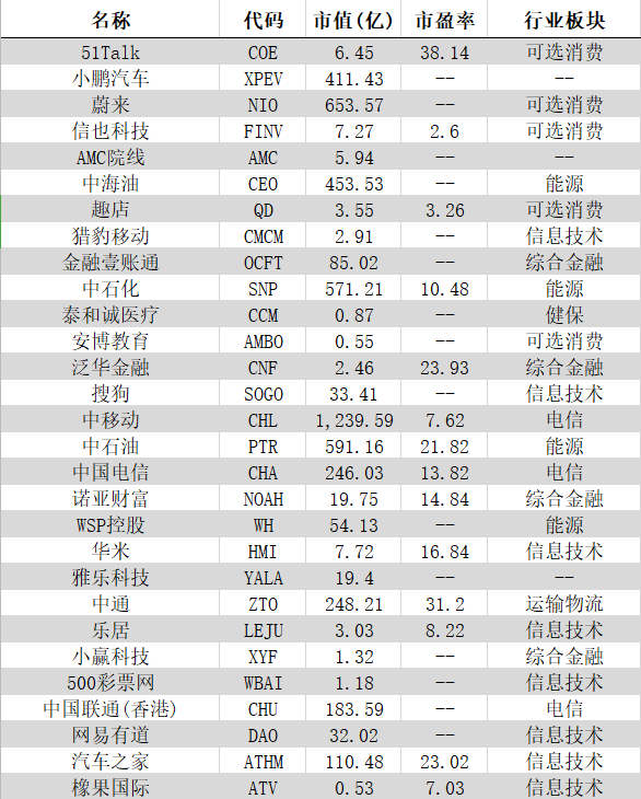 你的企業(yè)去哪里上市？境內(nèi)or境外