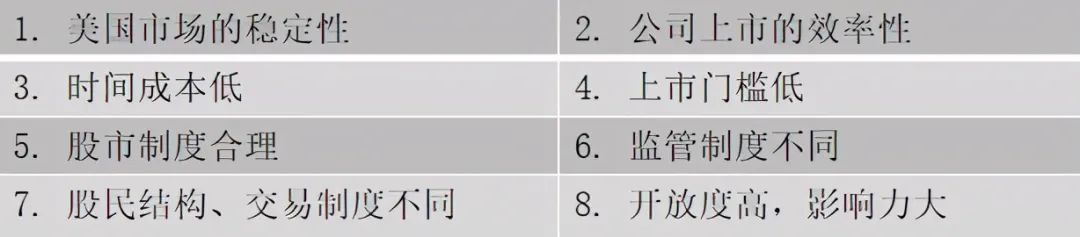 你的企業(yè)去哪里上市？境內(nèi)or境外