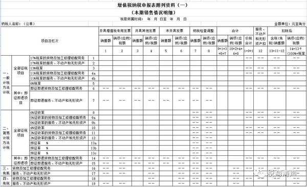 稅收籌劃的原則(稅收公平原則和效率原則的意義)