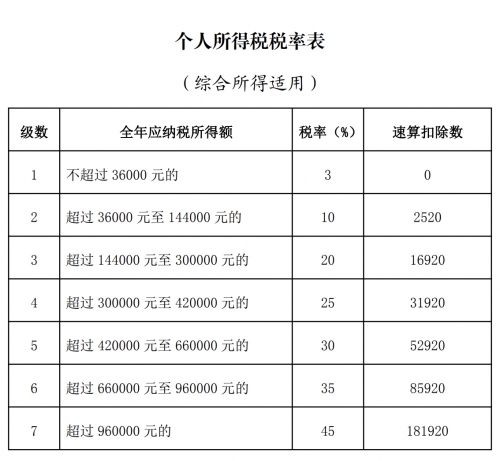 稅收籌劃的原則(房地產(chǎn)企業(yè)稅收優(yōu)惠政策與避稅籌劃技巧點撥)