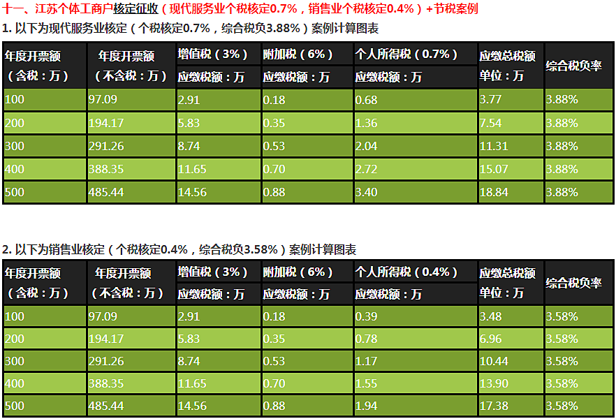 萬(wàn)科公司企業(yè)所得稅稅務(wù)籌劃分析