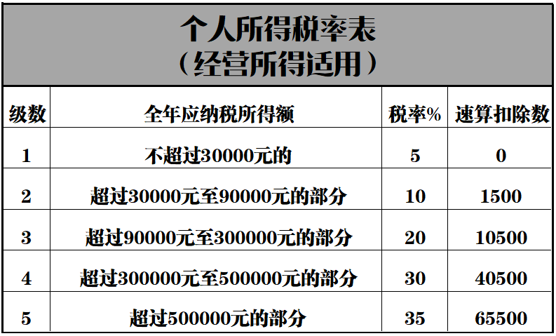 萬(wàn)科公司企業(yè)所得稅稅務(wù)籌劃分析