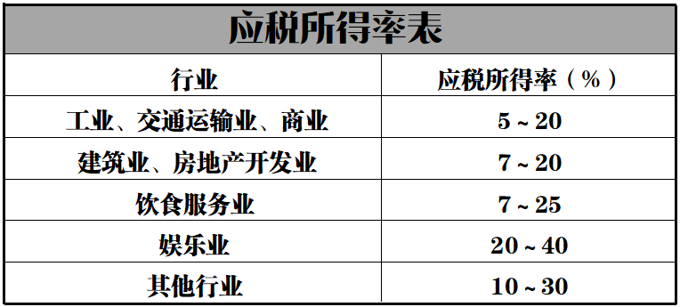 萬(wàn)科公司企業(yè)所得稅稅務(wù)籌劃分析