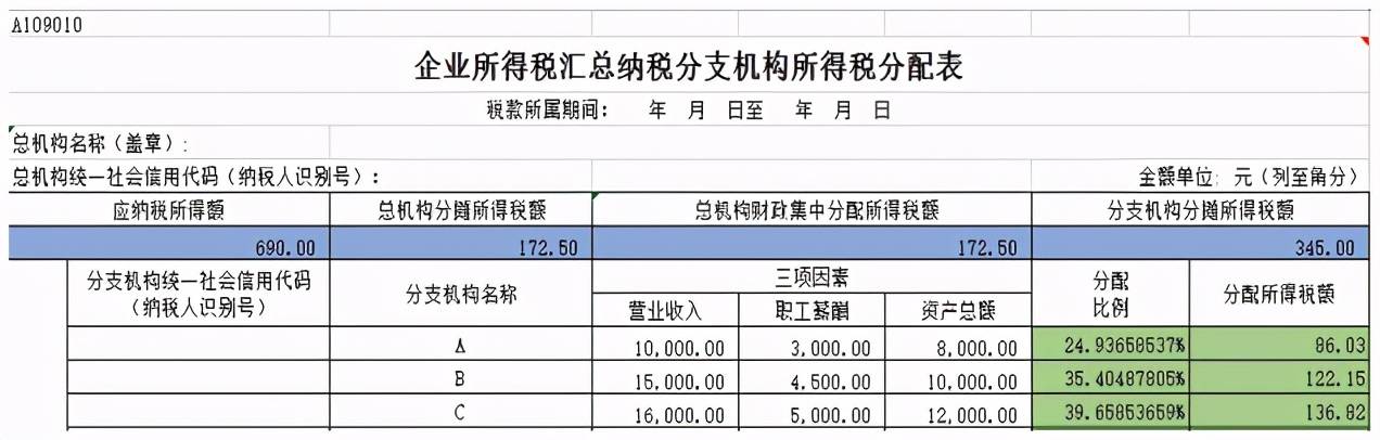 節(jié)稅管家(發(fā)票涉稅處理技巧與節(jié)稅)