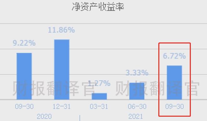 上市公司財務分析(經(jīng)營績效分析和財務績效分析區(qū)別)