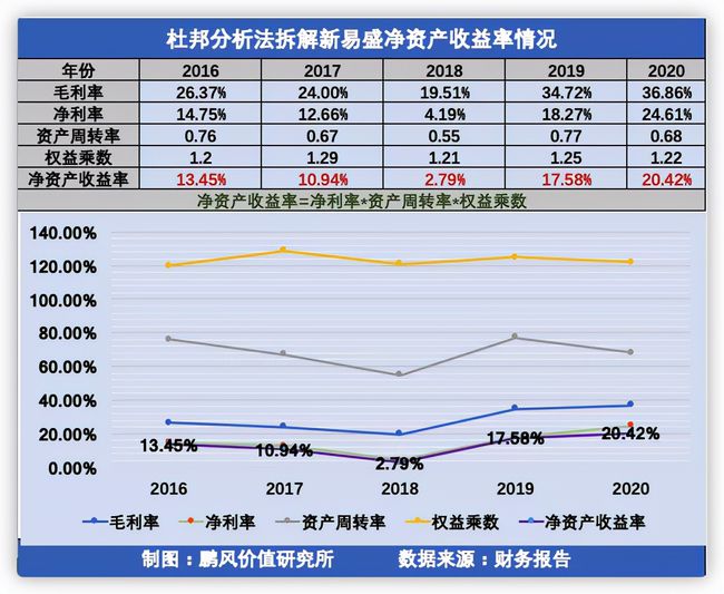 上市公司財務分析(經(jīng)營績效分析和財務績效分析區(qū)別)