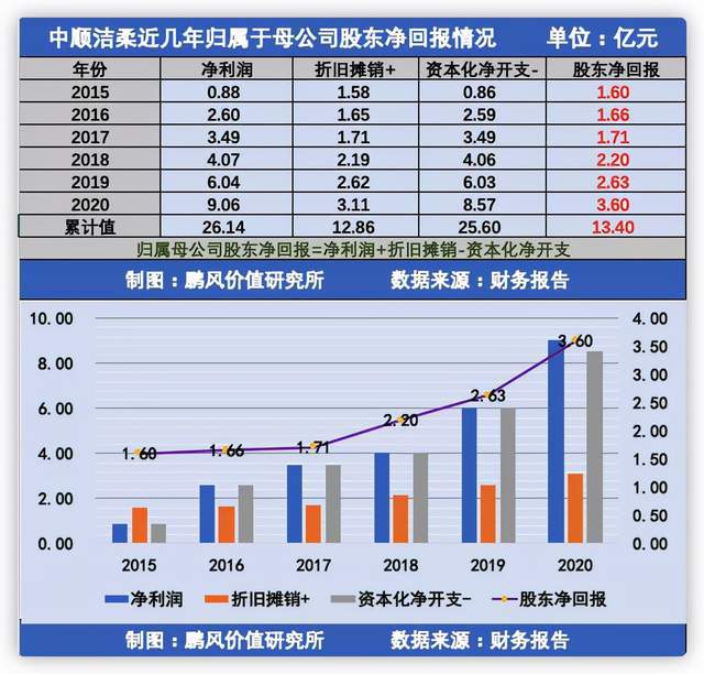 上市公司財務分析(經(jīng)營績效分析和財務績效分析區(qū)別)