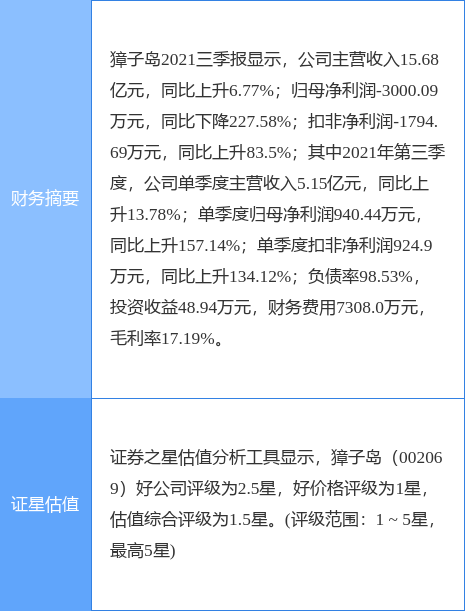 獐子島最新公告：擬將莊河分公司的相關(guān)資產(chǎn)出售給長盈海洋牧場(chǎng)