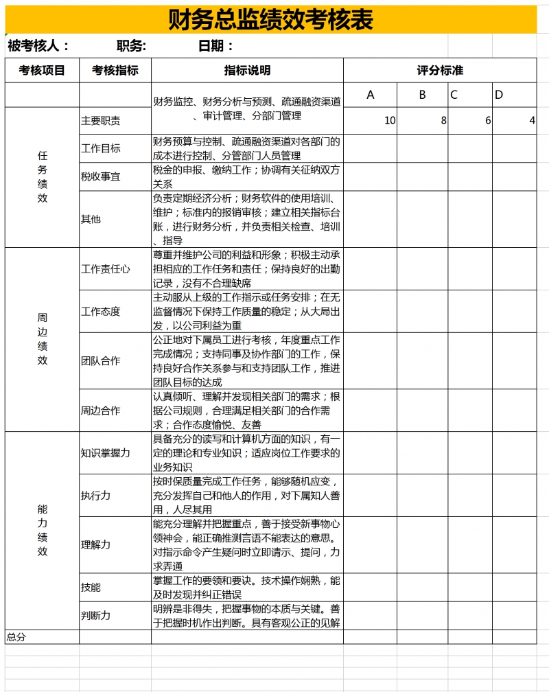 財務總監(jiān)工作內(nèi)容(如何做好財務總監(jiān)工作)