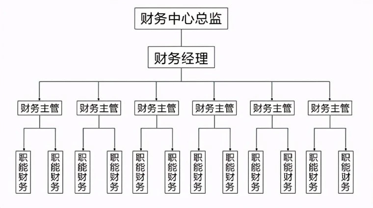 財務(wù)總監(jiān)崗位職責(zé)(財務(wù)總監(jiān)助理職責(zé))