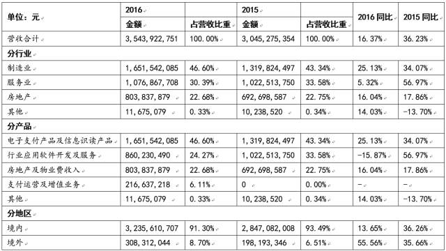 財(cái)務(wù)費(fèi)用分析(財(cái)務(wù)王可以免費(fèi)用多久)