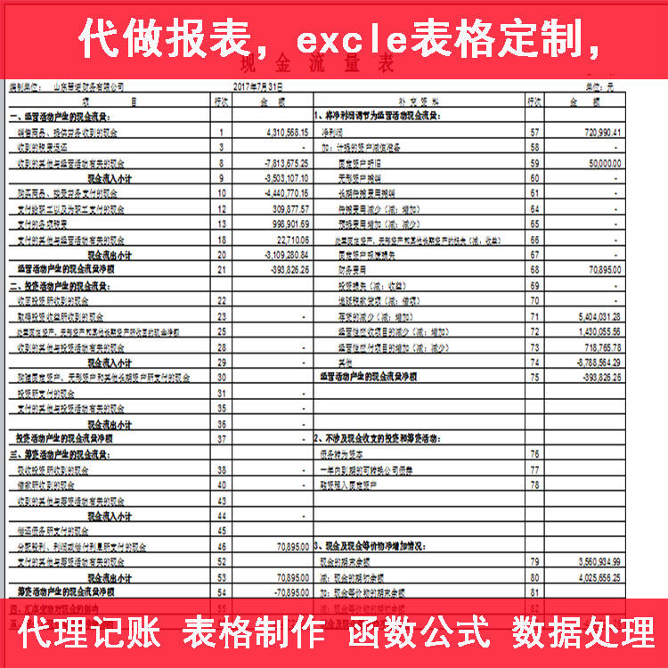 財(cái)務(wù)報(bào)表分析(財(cái)務(wù)三大報(bào)表)