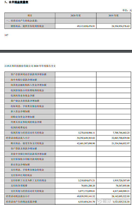 財(cái)務(wù)報(bào)表分析(財(cái)務(wù)三大報(bào)表)