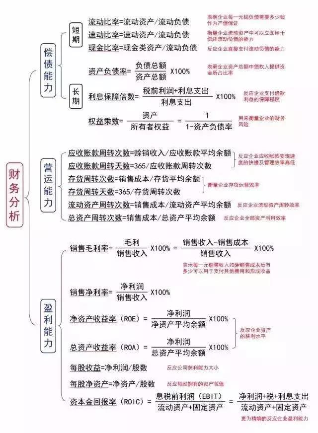 財(cái)務(wù)報(bào)表分析(財(cái)務(wù)三大報(bào)表)(圖5)