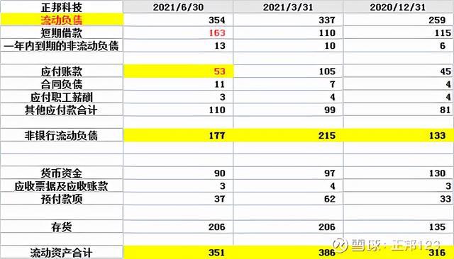 財(cái)務(wù)報(bào)表分析(財(cái)務(wù)三大報(bào)表 培訓(xùn))