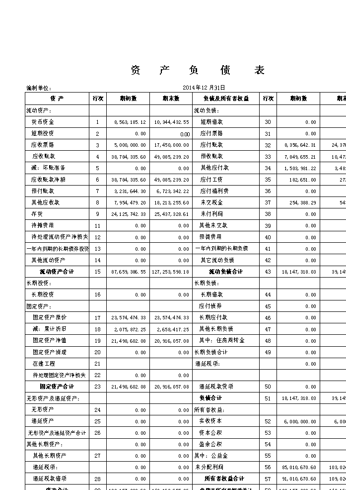 財(cái)務(wù)報(bào)表分析(財(cái)務(wù)三大報(bào)表 培訓(xùn))