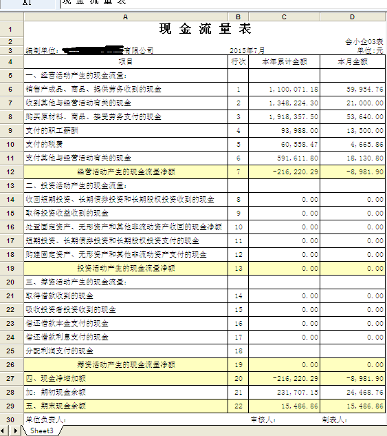 財(cái)務(wù)報(bào)表分析(財(cái)務(wù)三大報(bào)表 培訓(xùn))