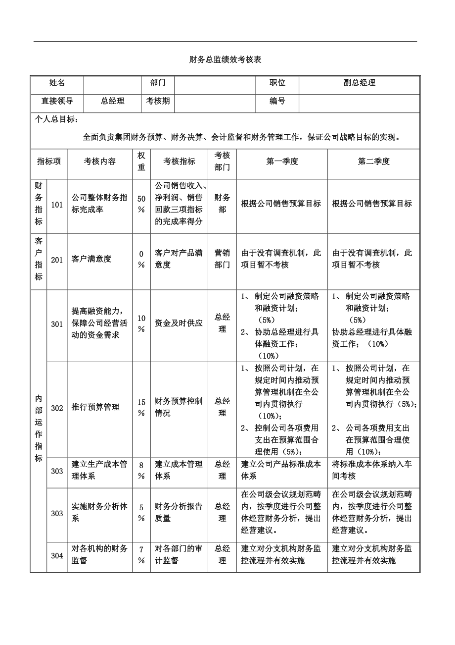 浙江財(cái)務(wù)總監(jiān)培訓(xùn)(浙江紅獅財(cái)務(wù)總監(jiān))