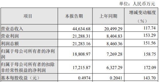 財(cái)務(wù)費(fèi)用分析(費(fèi)用財(cái)務(wù)預(yù)算表格式)