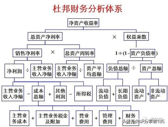 財(cái)務(wù)報(bào)表綜合分析(財(cái)務(wù)年報(bào)是什么報(bào)表)