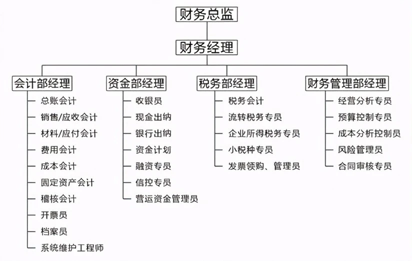 財務(wù)分析軟件(中小企業(yè)ipo定價中的財務(wù)因素分析)