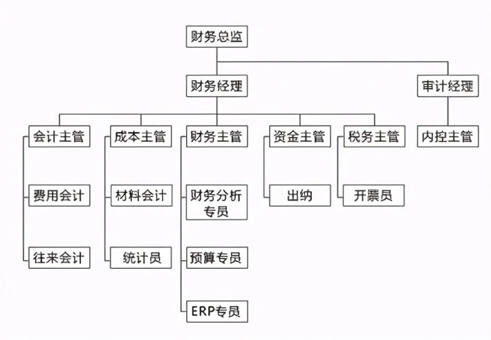 財務(wù)分析軟件(中小企業(yè)ipo定價中的財務(wù)因素分析)