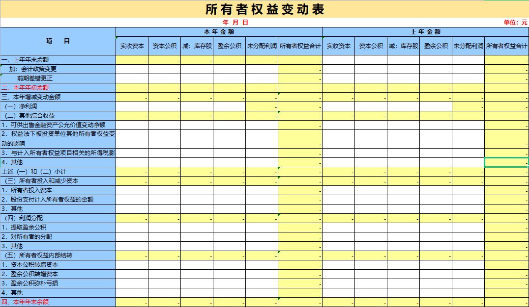 事業(yè)單位財務(wù)分析報告(參公人員進(jìn)入事業(yè)單位后,還又可以進(jìn)入?yún)⒐珕挝粏?