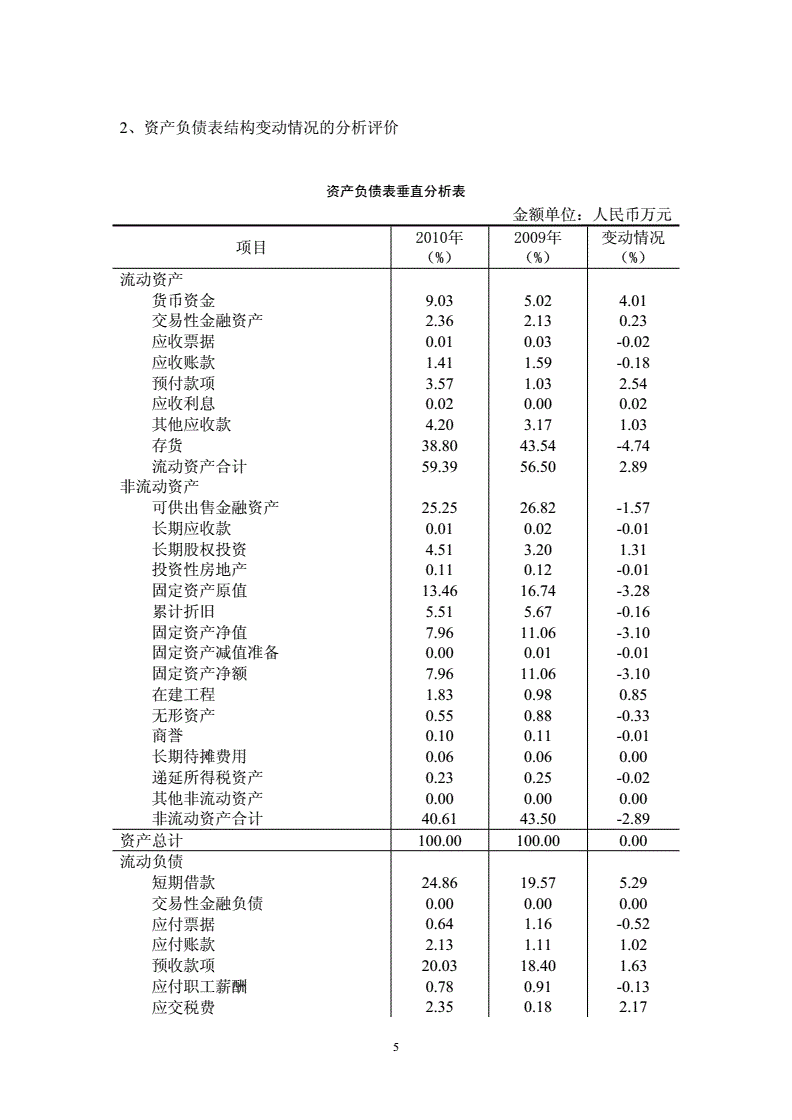 財(cái)務(wù)分析范文(哈佛分析框架財(cái)務(wù)戰(zhàn)略分析新思維)