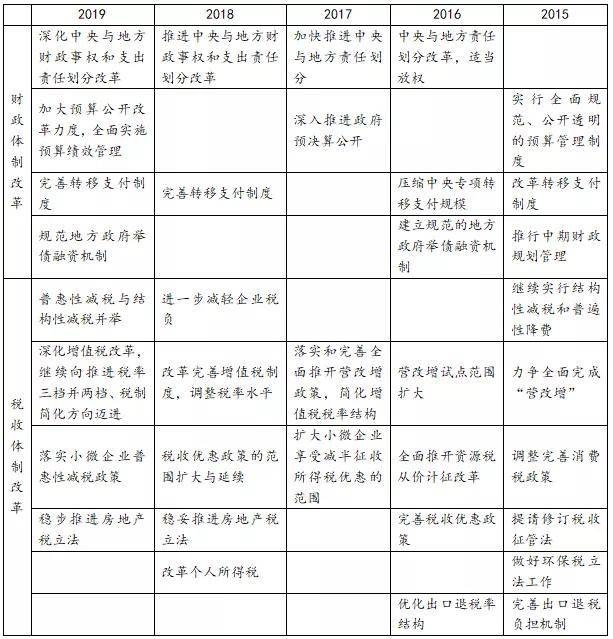 深化財稅體制改革總體方案(樓繼偉詳解深化財稅體制改革思路中國財經(jīng)報)