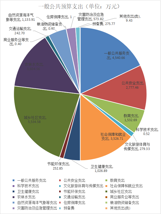 深化財稅體制改革總體方案(深化人才發(fā)展體制機(jī)制改革的意見)