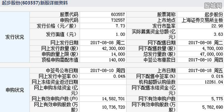 什么是上市公司(藍月亮公司是上市了嗎)